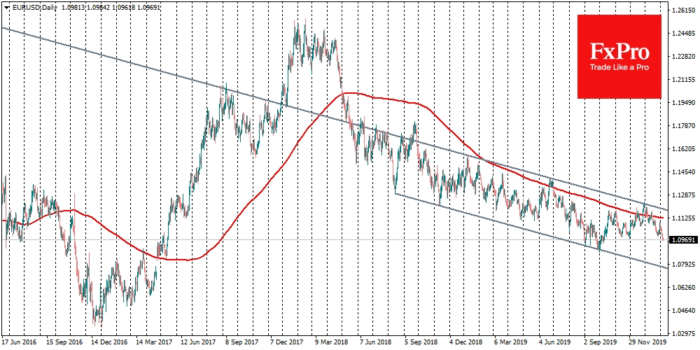 EURUSD may get boost or bust after NFP release EURUSD may get boost or bust after NFP release