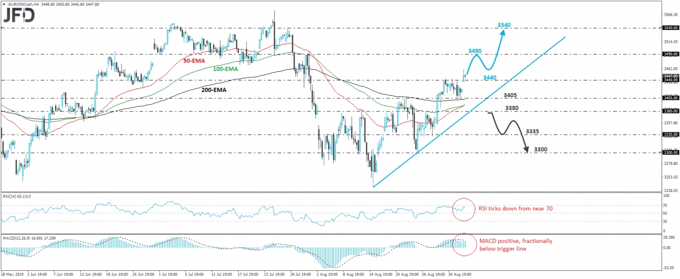 Euro Stoxx 50