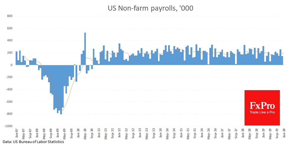 Markets are settled for better NFP reports Markets are settled for better NFP reports