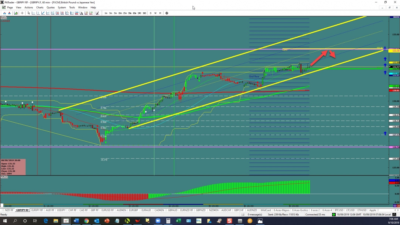 gbpjpy