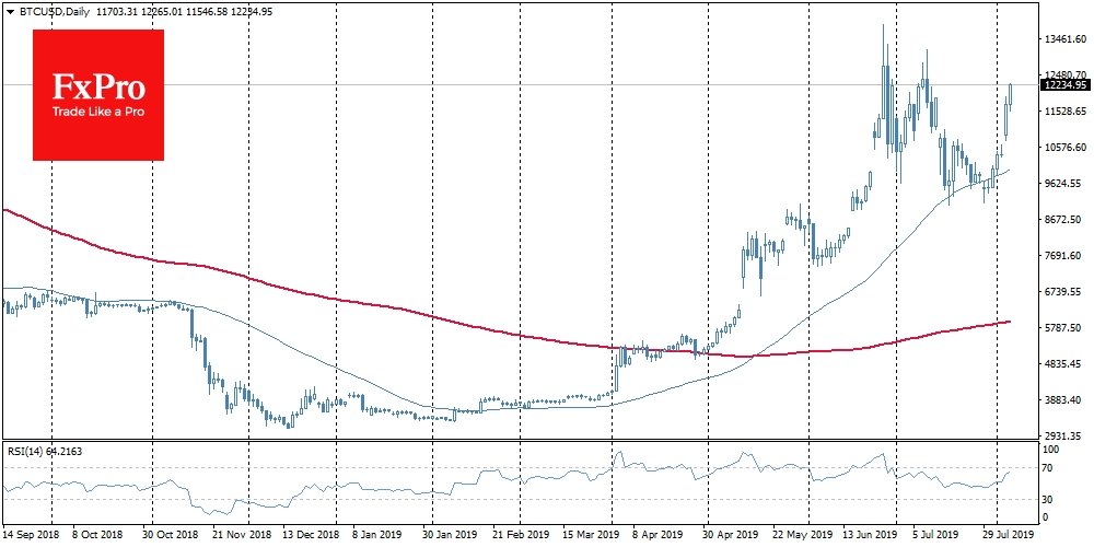 Bitcoin jumped sharply by $400, breaking an important round resistance