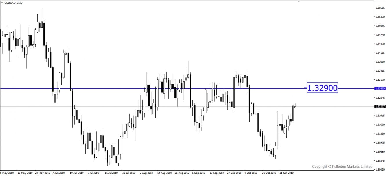 USDCAD