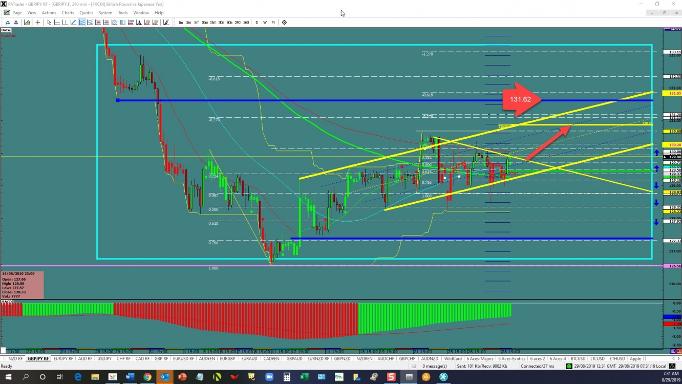 GBP/JPY