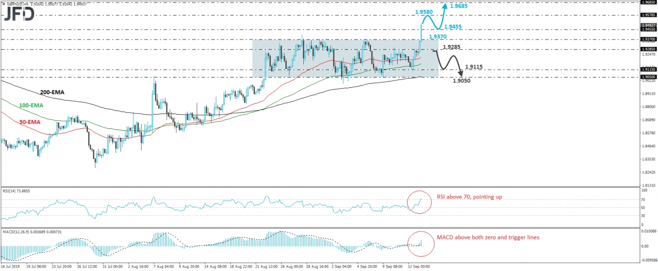 GBP/NZD