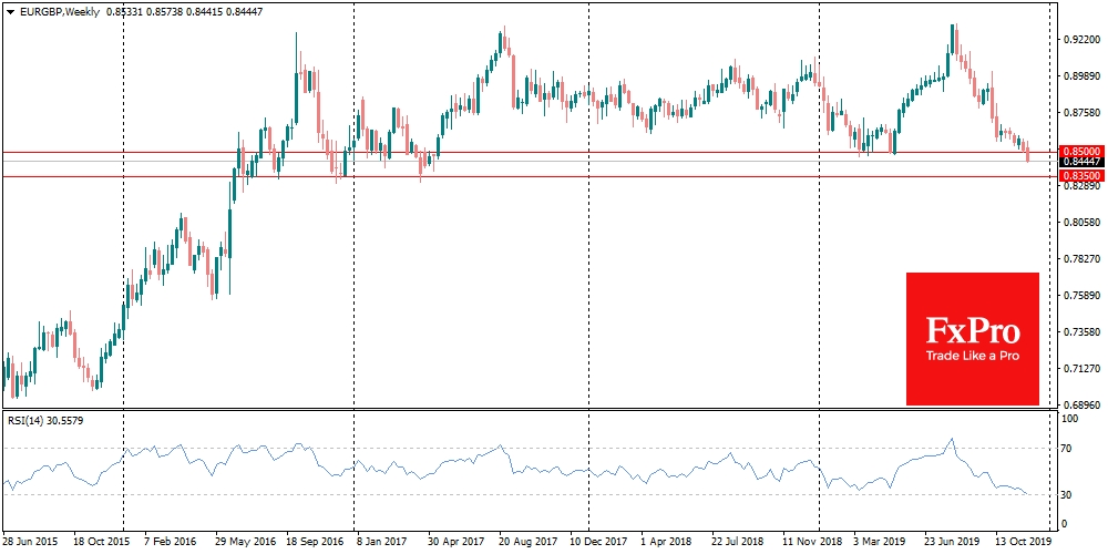 EURGBP dipped under 0.8500