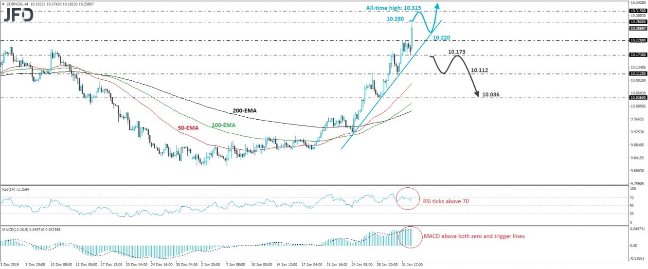 eur-nok-headed-for-a-new-record-high-investing