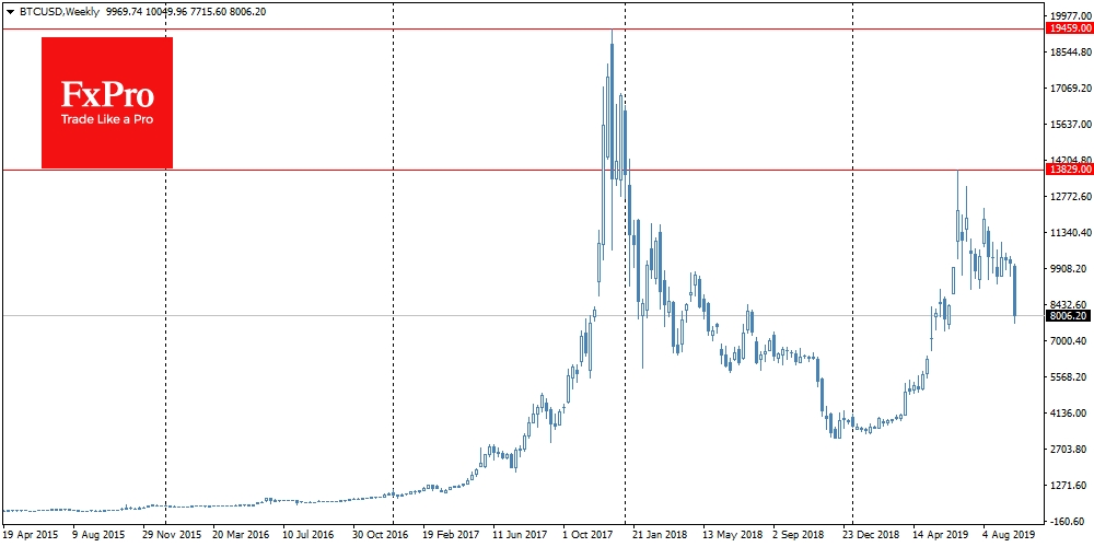 Lower highs for the Bitcoin?