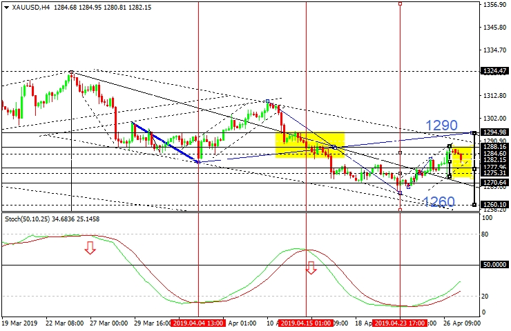 xauusd