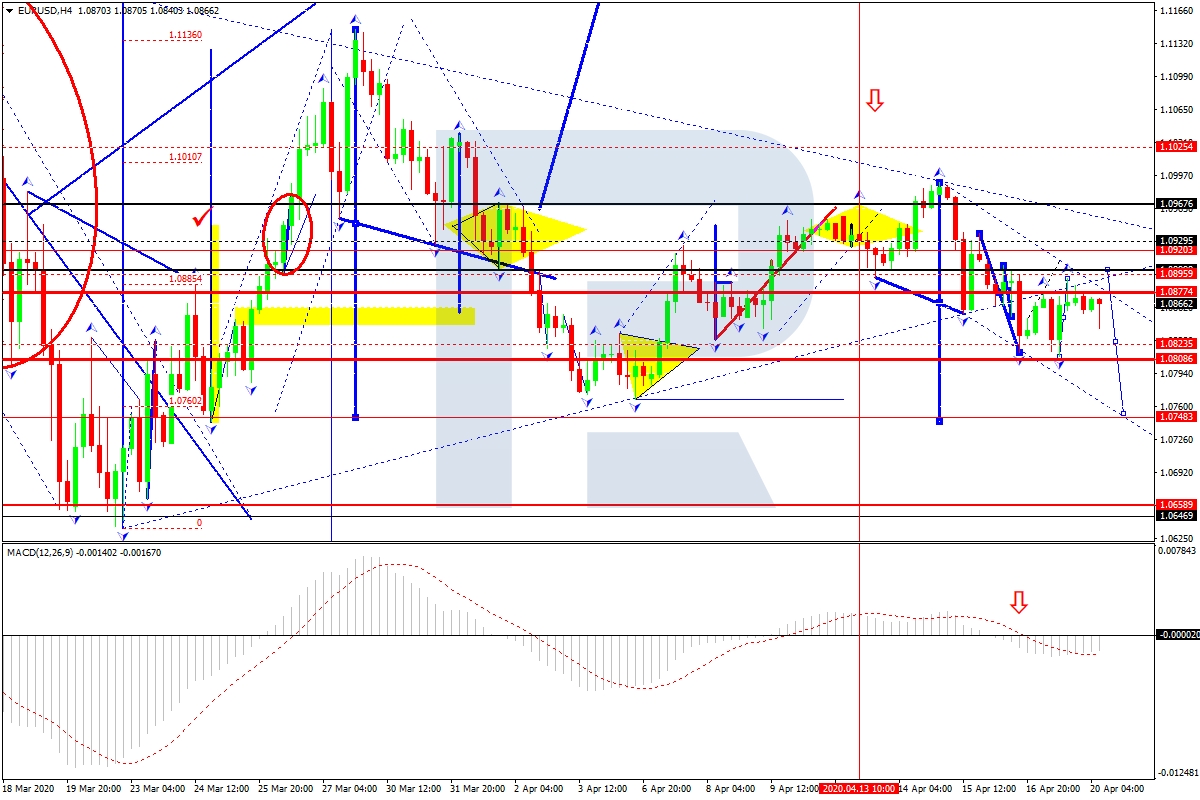 eurusd