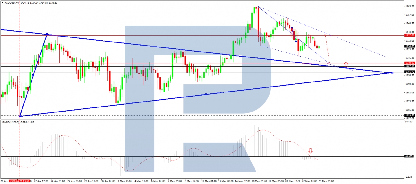 xauusd