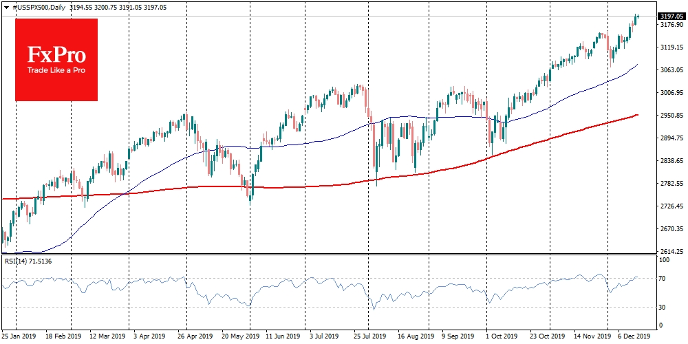 SPX roars to new all-time highs