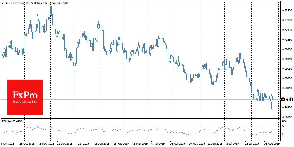 AUD/USD stay in a tight range