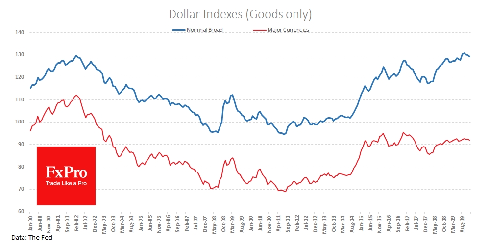 Broad and Major currencies Dollar indices