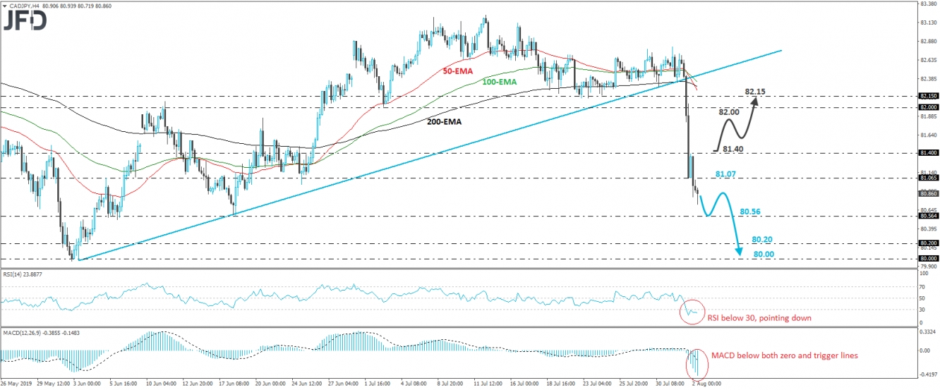 CAD/JPY