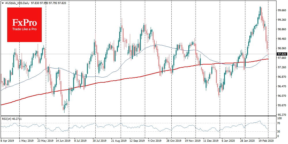 USD Lost 2% In About A Week On Rate Forecast Changes USD Lost 2% In About A Week On Rate Forecast Changes