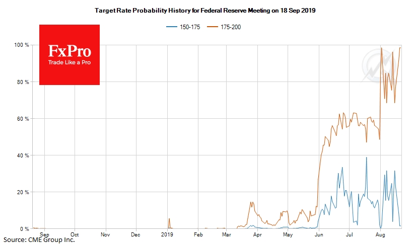 The probability of a 50-point rate cut in September declined from 30% to 1.5%, 