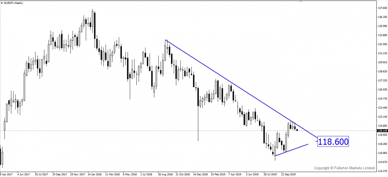 EURJPY