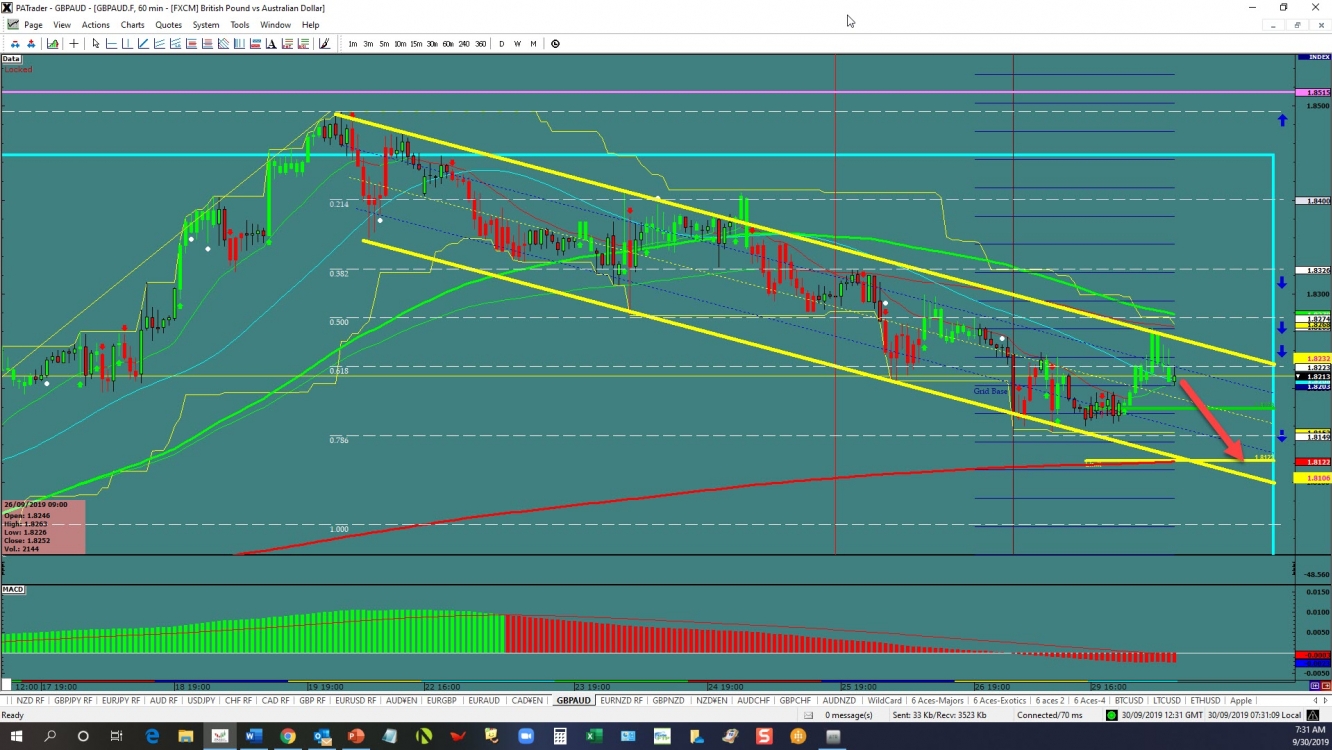 GBP/AUD