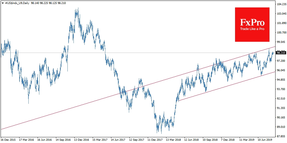 4th attempt for USDX to overcome 98.50