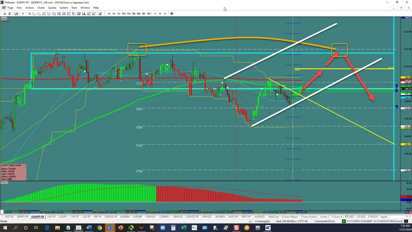 eurjpy