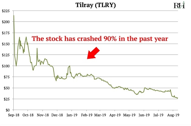 Source: RiskHedge