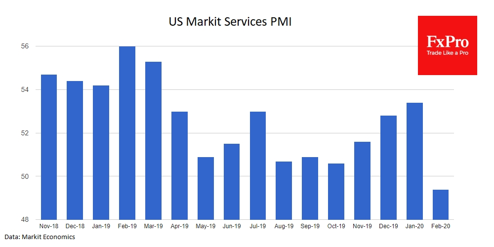 US Services PMI collapsed from 53.4 to 49.4