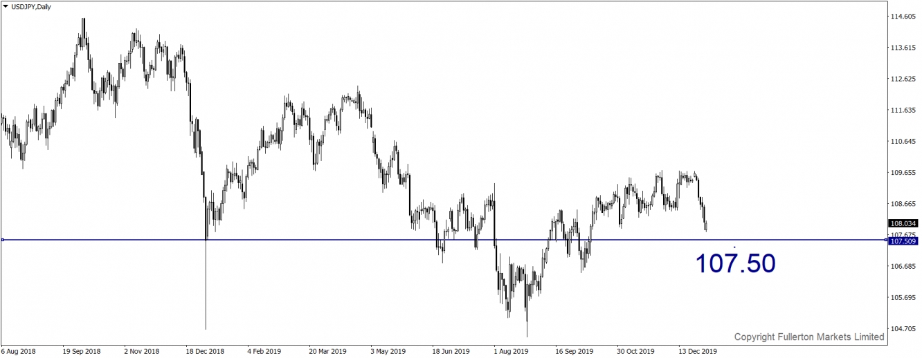 USDJPY