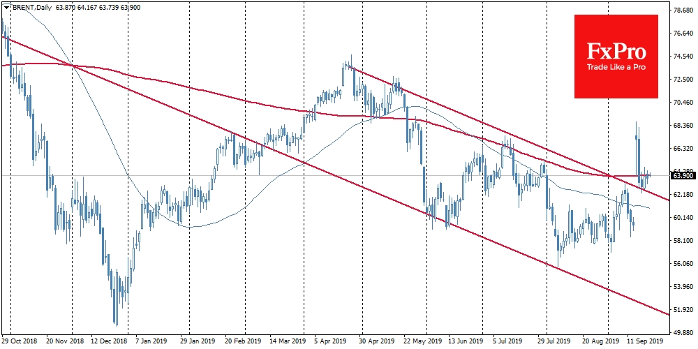 Brent brake though downward channel Brent brake though downward channel