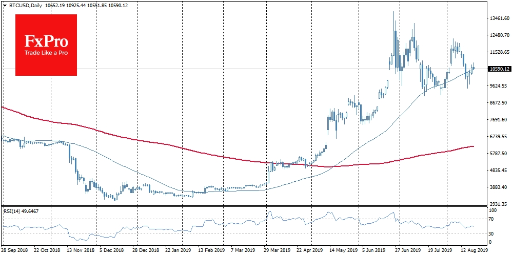 Bitcoin jumped above the 50-day moving average