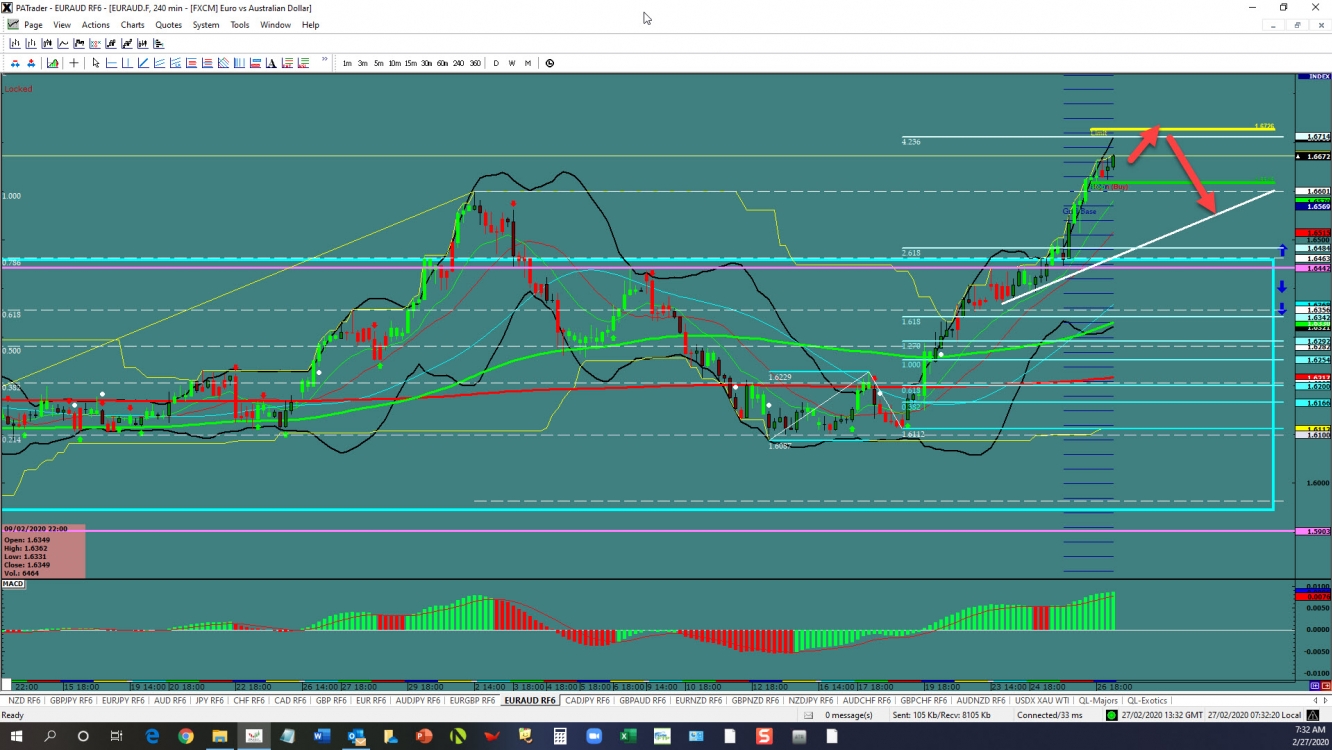 EURAUD: Last push? 