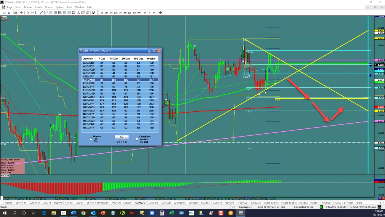 euraud