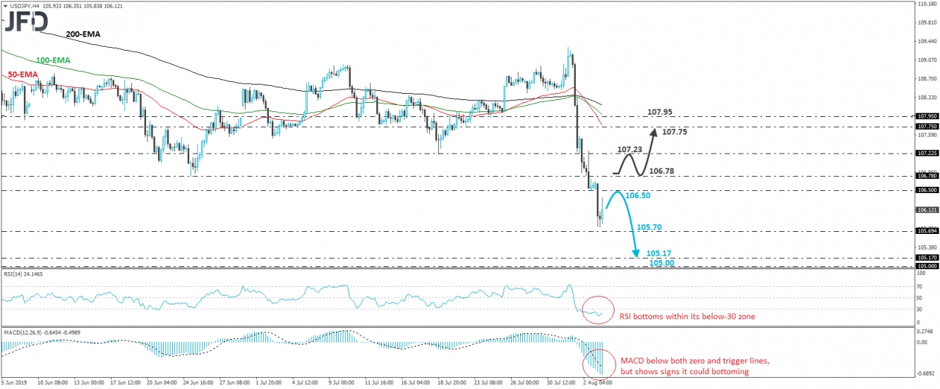 USD/JPY USD/JPY