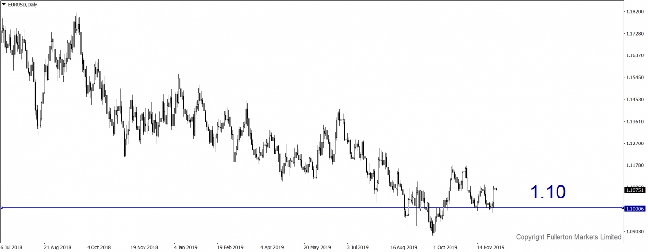 EURUSD