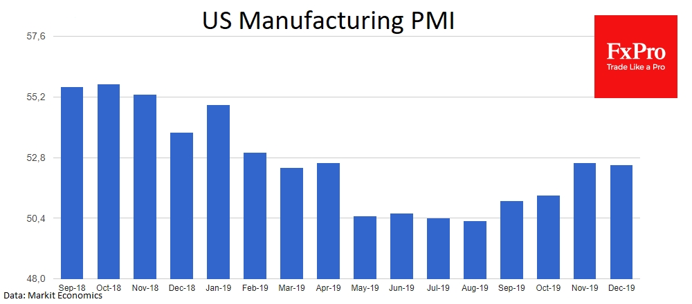 US Manufacturing PMI got out of the pit, but stalls