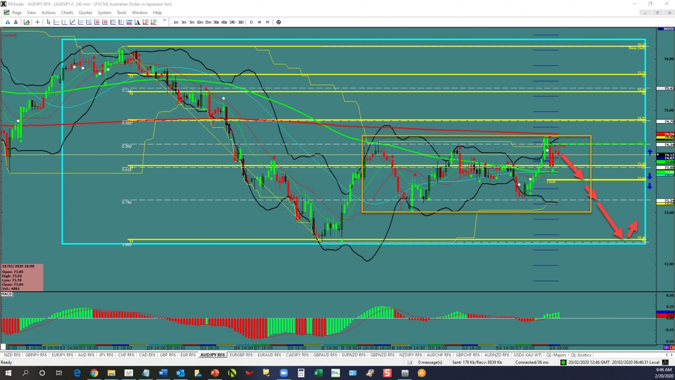 AUDJPY: reversal? 