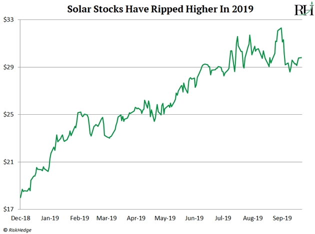 Solar Stocks