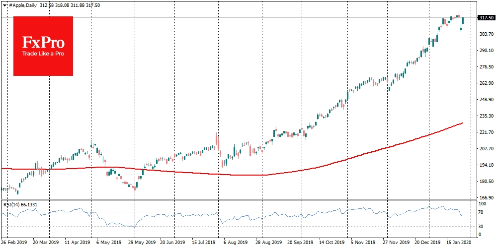 Apple shares grew strongly before the earnings report and grew even more after it