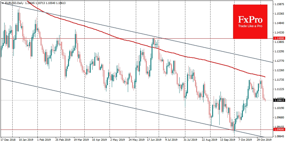EURUSD declined for the fourth day in a row
