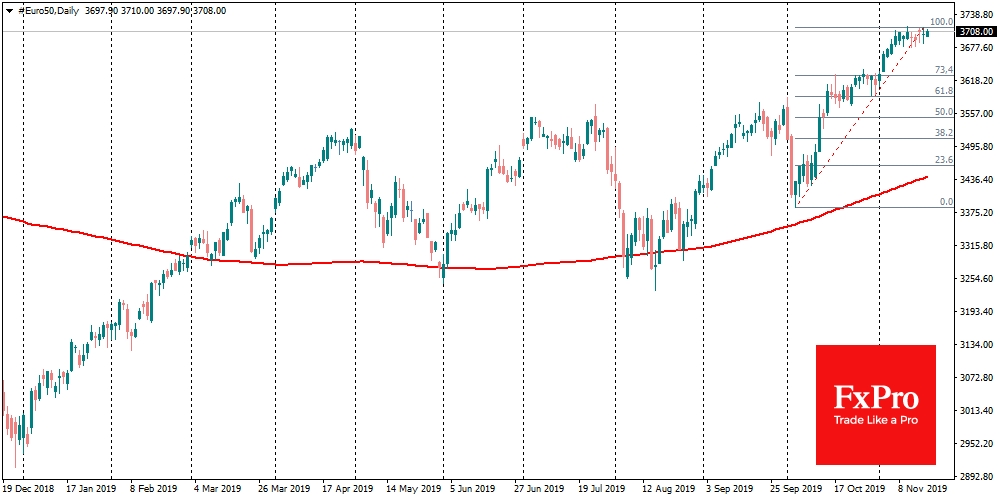 EuroStoxx 50 treading waters just above 70 for RSI