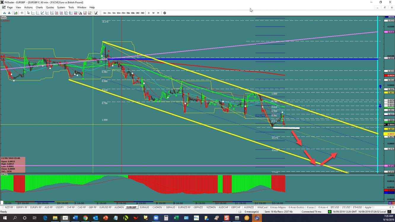 EUR/GBP