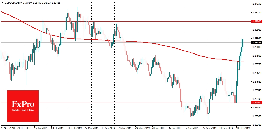GBPUSD fell 0.6% at the start of the trading on Monday