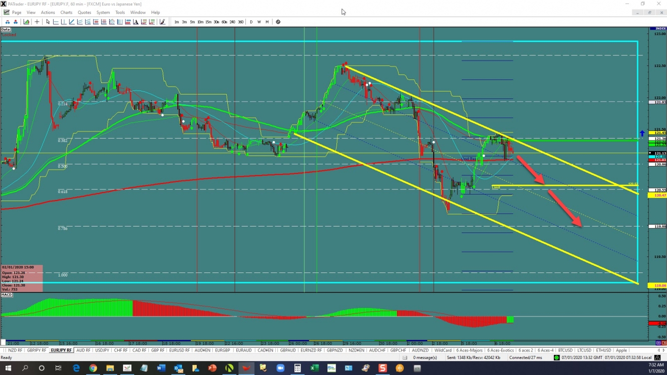 eurjpy