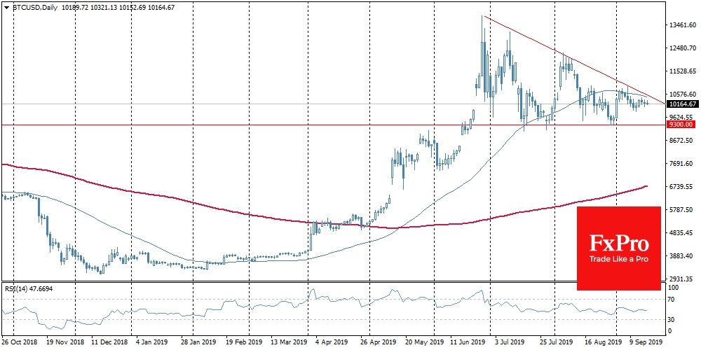 The price of Bitcoin has declined recently