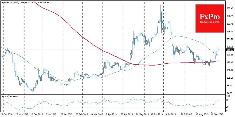 Ethereum took off Ethereum took off