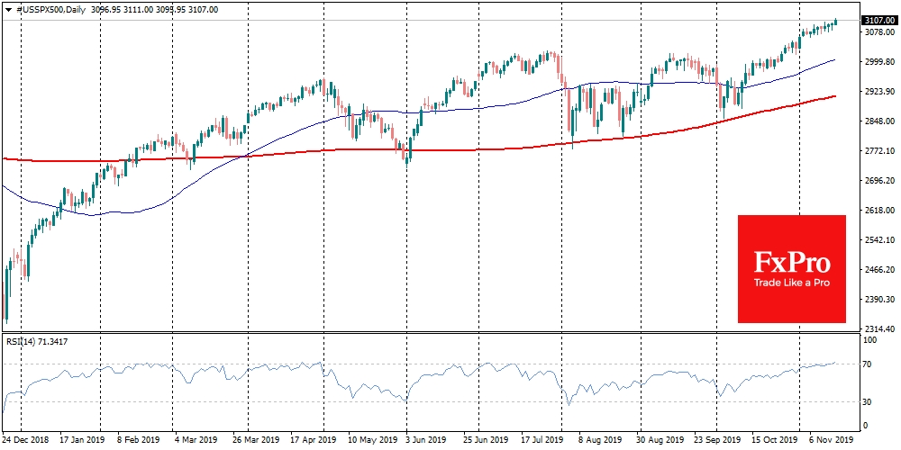 SPX took another round level