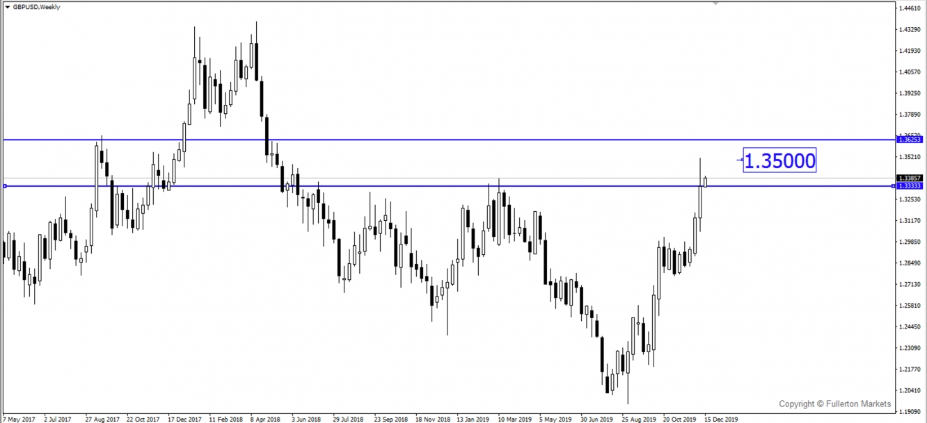 GBPUSD