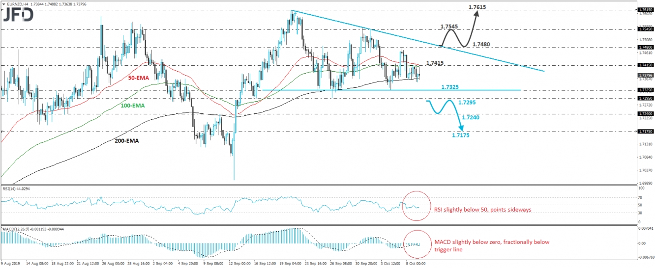 EUR/NZD