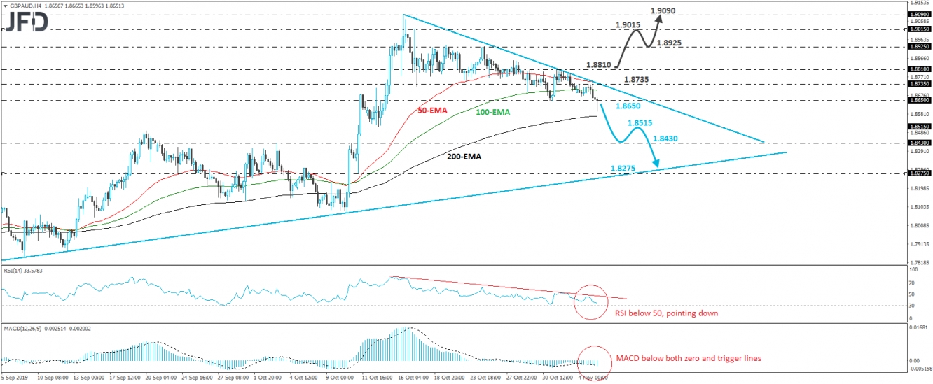 GBP/AUD