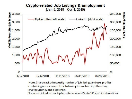 Blockchain employment