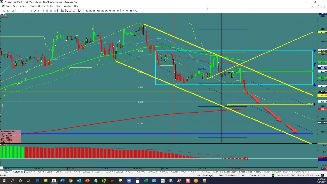 gbpjpy